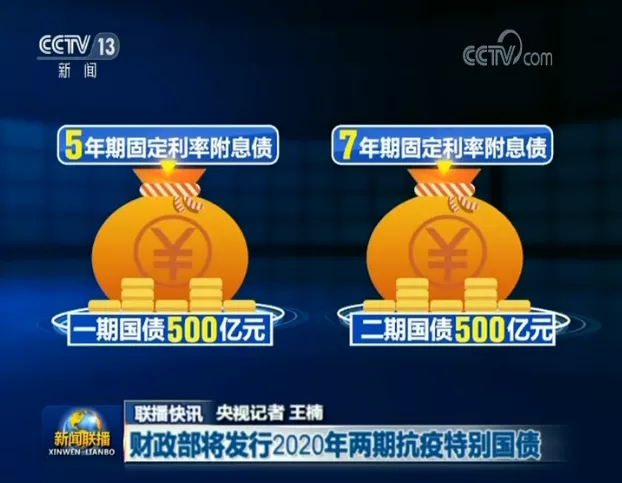 最新疫情國債詳解，購買步驟指南（初學(xué)者與進階用戶必讀）