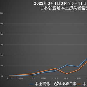 吉林最新增,吉林最新增，時代背景下的崛起與影響