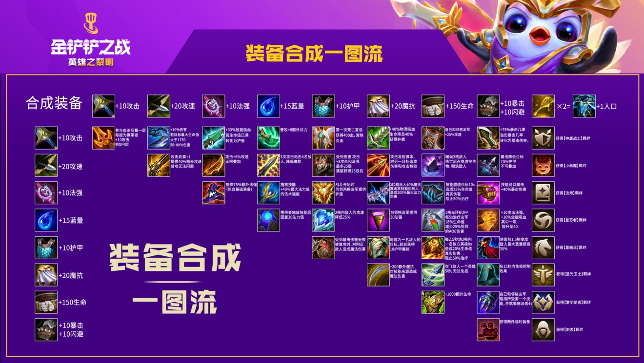 最新刺客合成深度解析，三大要點(diǎn)全解析