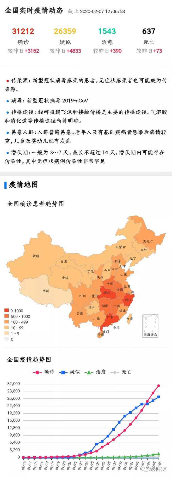 疫情最新跟蹤,疫情最新跟蹤步驟指南