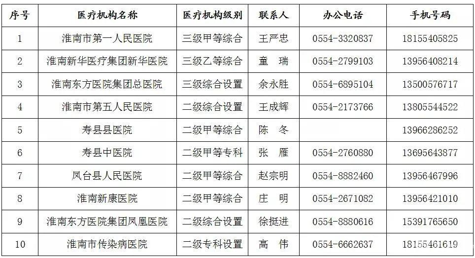 淮南肺炎最新動態(tài)更新，最新消息與動態(tài)追蹤