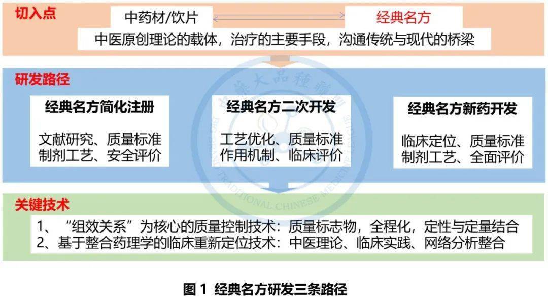 最新中藥批文背后的友情故事揭秘