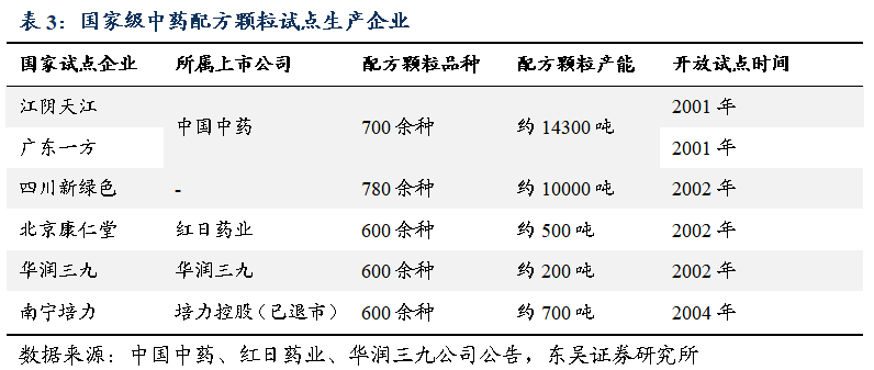最新中藥批文背后的友情故事揭秘
