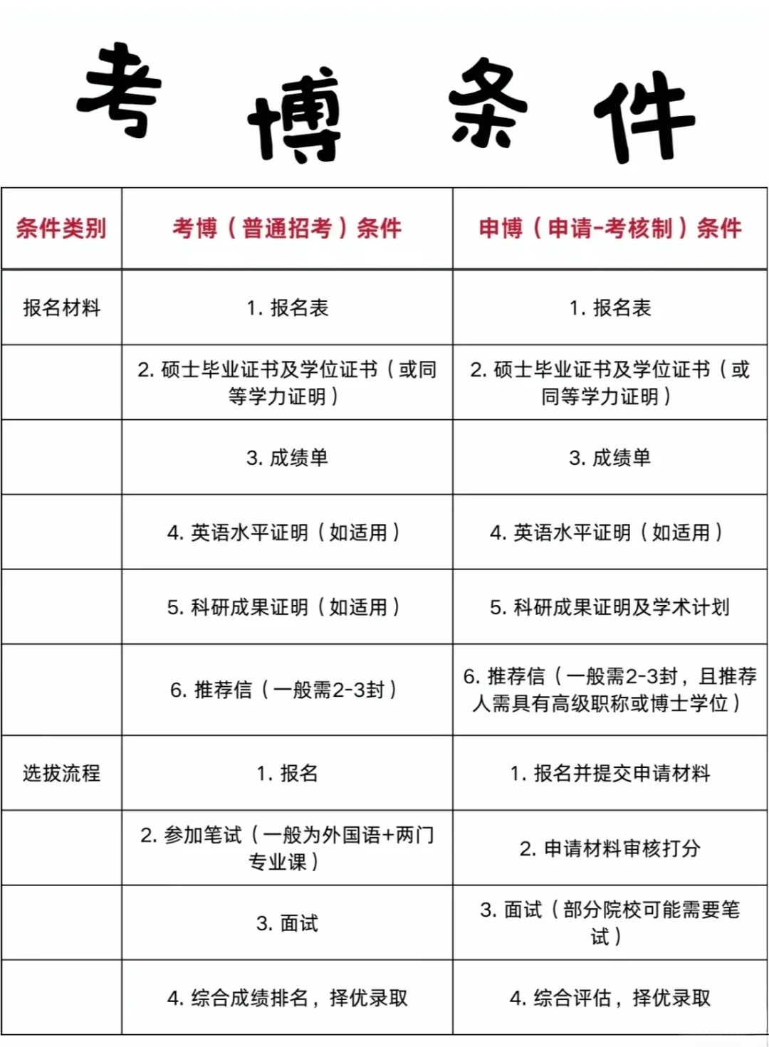最新考博趨勢，背景、進(jìn)展與影響分析