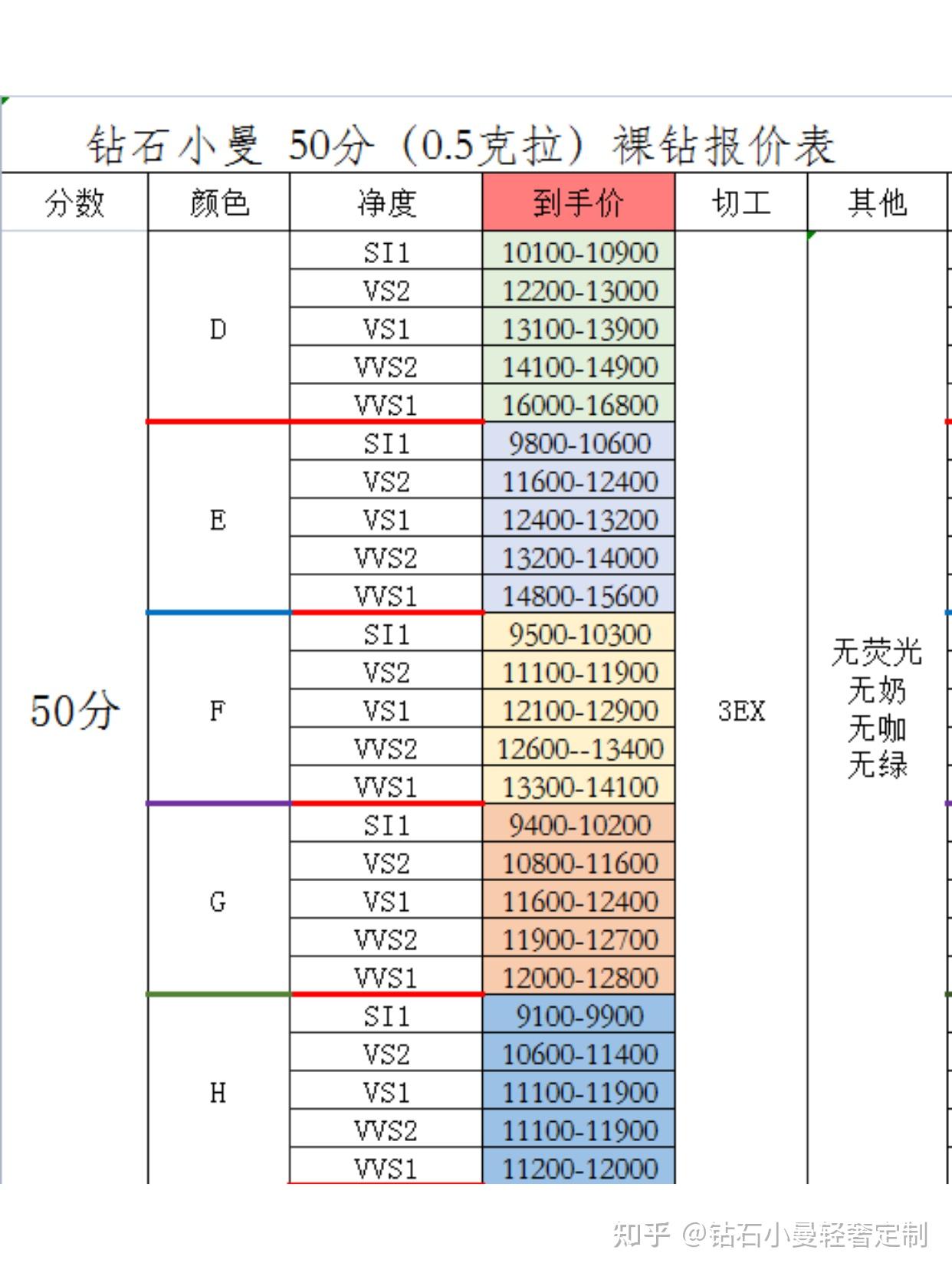 鉆石最新保價，時代印記下的價值重塑