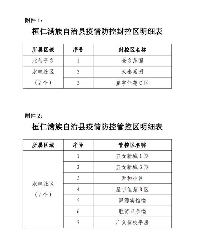 桓仁最新通知,桓仁最新通知，城市發(fā)展與民生改善的新篇章