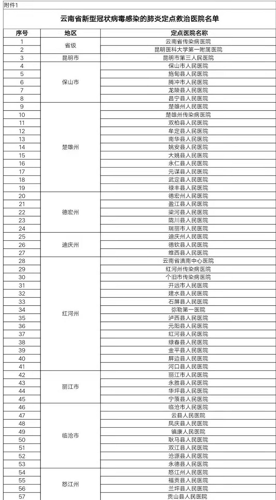 最新肺炎名單,最新肺炎名單？不，我們是去尋找自然美景的旅行大軍！