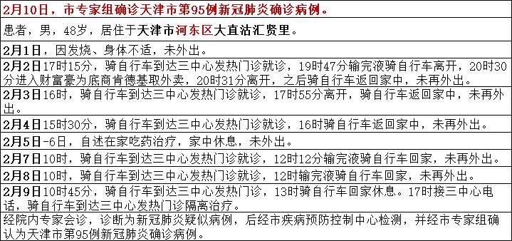 最新疫情病例,最新疫情病例分享??