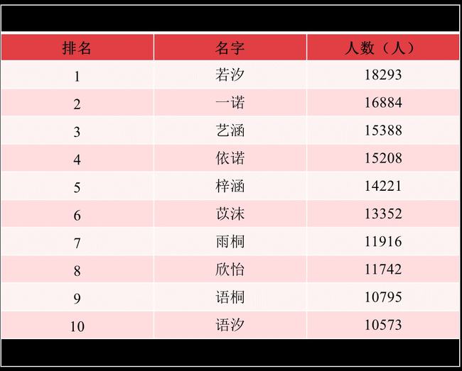 最新版姓名,最新版姓名科技產(chǎn)品介紹