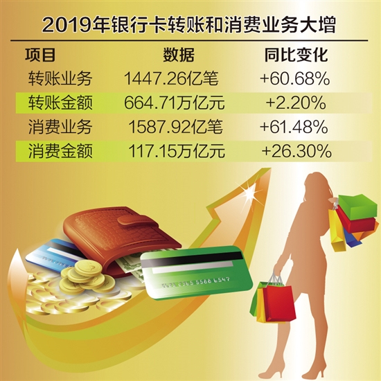 最新人均持卡,最新人均持卡觀點論述