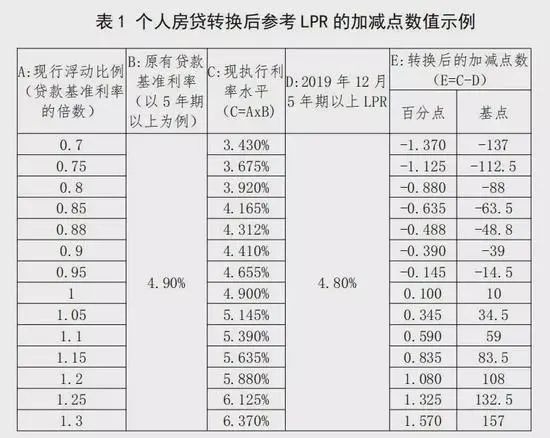 最新轉(zhuǎn)換貸款利息,最新轉(zhuǎn)換貸款利息，如何優(yōu)化貸款策略以節(jié)省利息支出