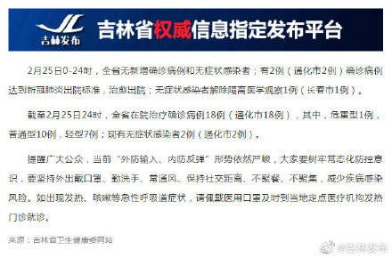 吉林最新新型冠狀肺炎,吉林最新新型冠狀肺炎