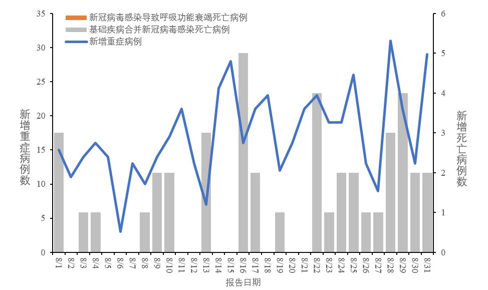 新冠病毒全國最新動態(tài)報道更新速遞