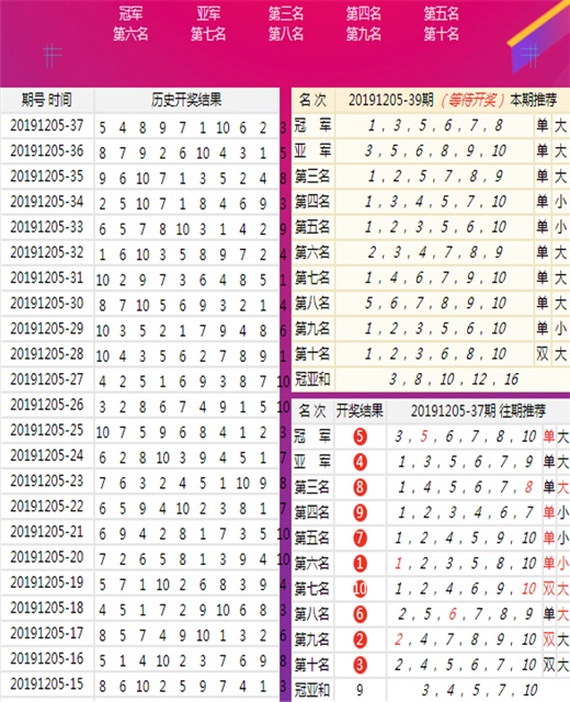 澳門王中王100%期期中一期,操作實(shí)踐評(píng)估_娛樂版29.507