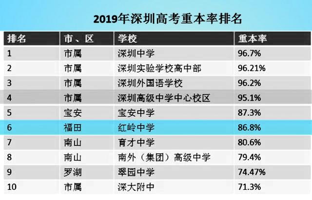 寶安初中學(xué)校最新排名指南，權(quán)威榜單揭曉！