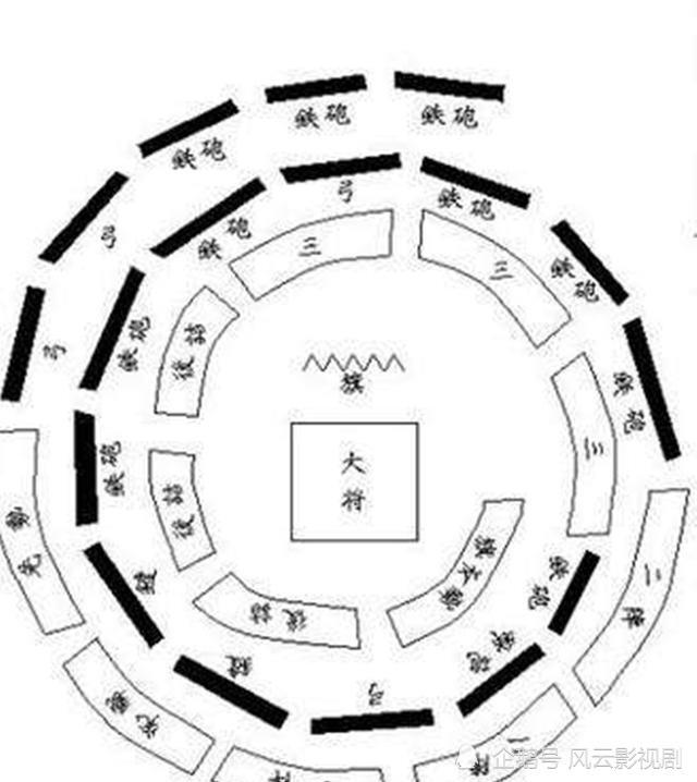 六本神秘資源陣法全新解析
