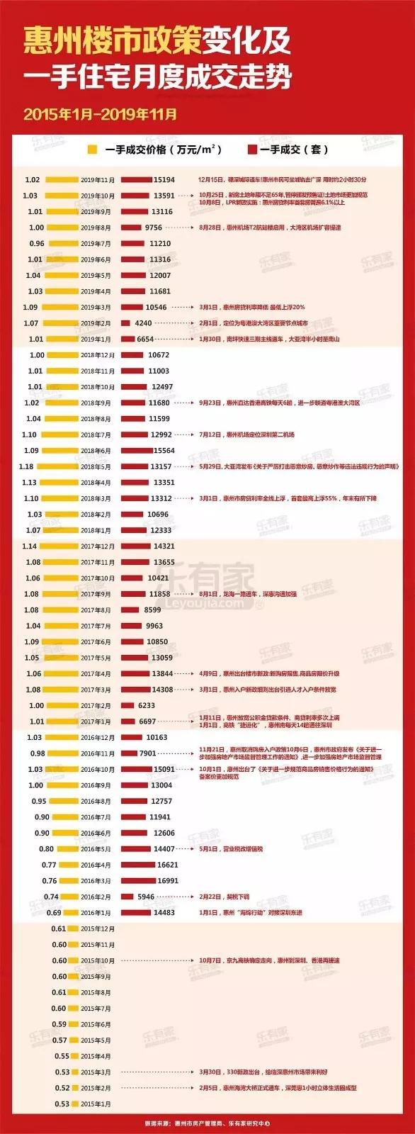 深圳最新購房政策解讀與分析