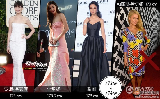 娛樂圈女明星身高大揭秘