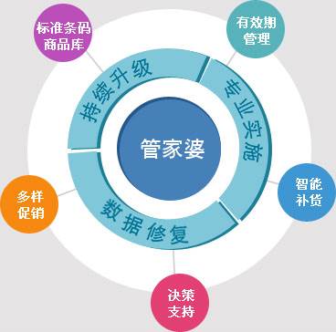 7777788888精準(zhǔn)管家婆,實(shí)地驗(yàn)證實(shí)施_薪火相傳版59.779