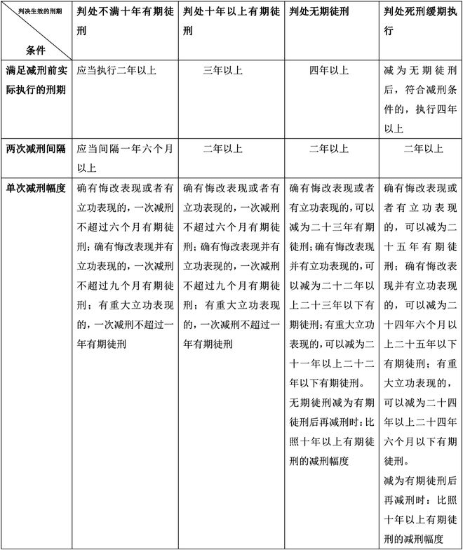 最新減刑假釋司法解釋下的感人故事，希望與重生的溫馨篇章