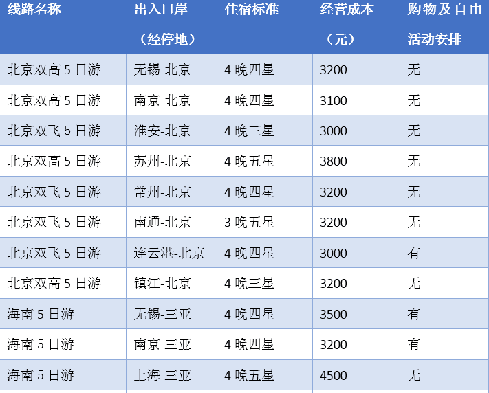 澳門正版免費(fèi)全年資料大全旅游團(tuán),現(xiàn)象分析定義_傳遞版53.916