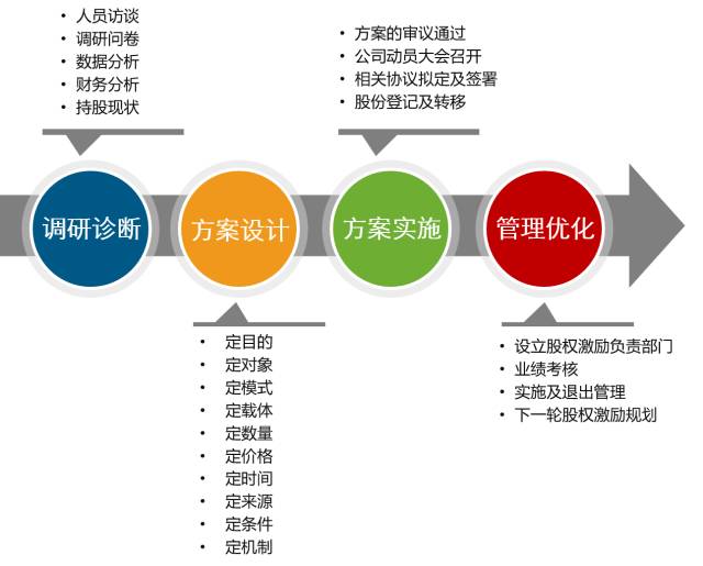 最新股權激勵方案，重塑企業(yè)格局的驅動力之源