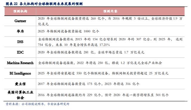 ＂7777788888管家婆老家＂的：統(tǒng)計(jì)信息解析說明_內(nèi)容版6.80