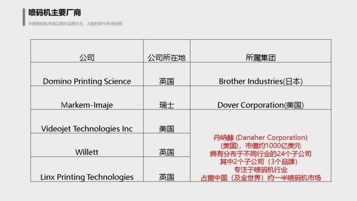 ＂一碼爆(1)特＂的：數(shù)據(jù)科學(xué)解析說明_定制版7.26