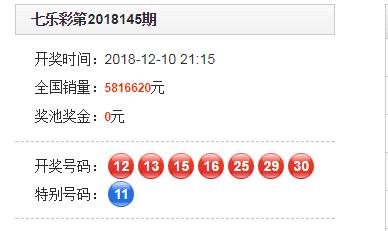 ＂新澳門彩歷史開獎記錄走勢圖＂的：全面細致的解答_設計師版6.21