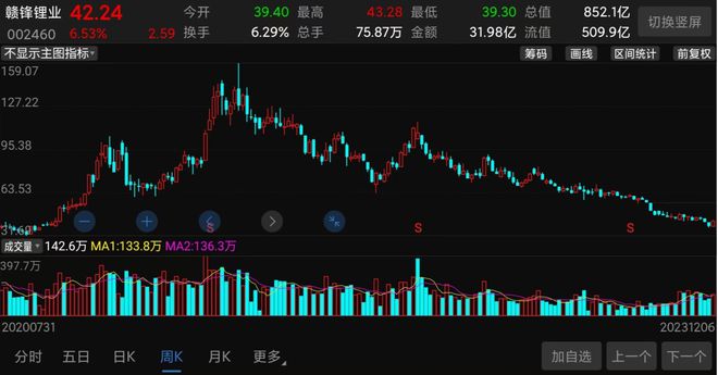 ＂三肖三期必出特馬＂的：最新數(shù)據(jù)挖解釋明_定制版5.42