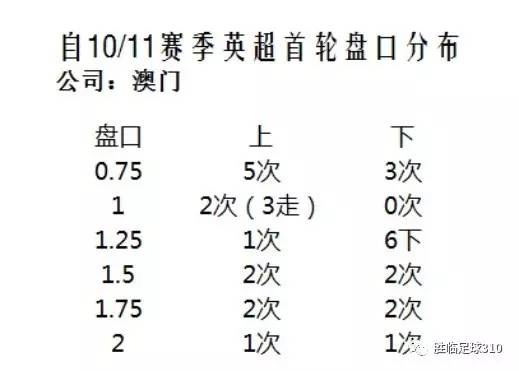 ＂新澳門平特一肖100期開獎結(jié)果＂的：精準(zhǔn)數(shù)據(jù)評估_投資版8.77