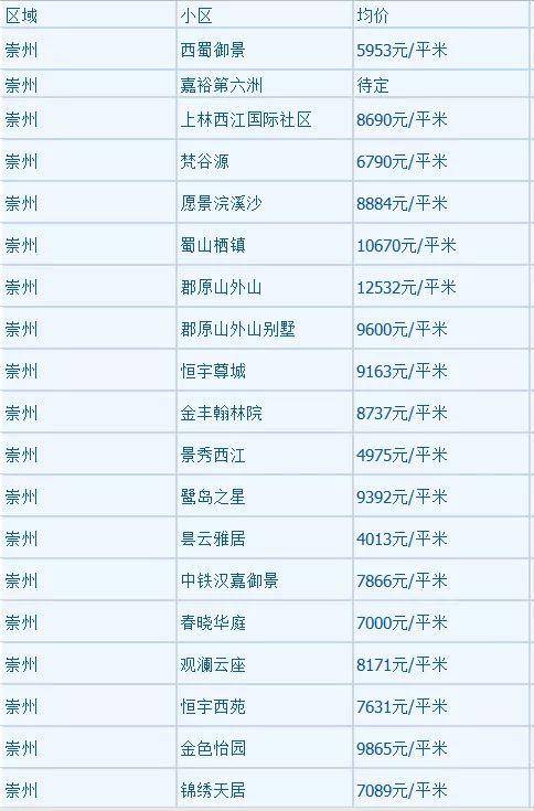 簡(jiǎn)陽(yáng)二手房交易最新動(dòng)態(tài)與市場(chǎng)趨勢(shì)分析????