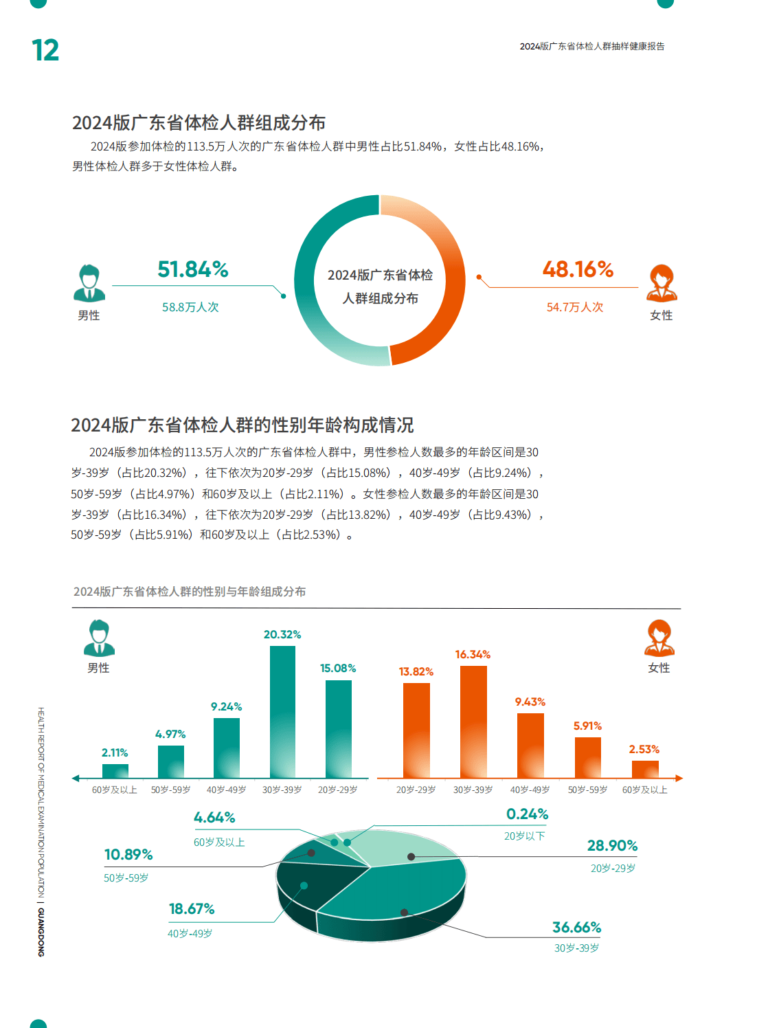 2024澳門正版資料大全,精準(zhǔn)數(shù)據(jù)評估_生態(tài)版32.122