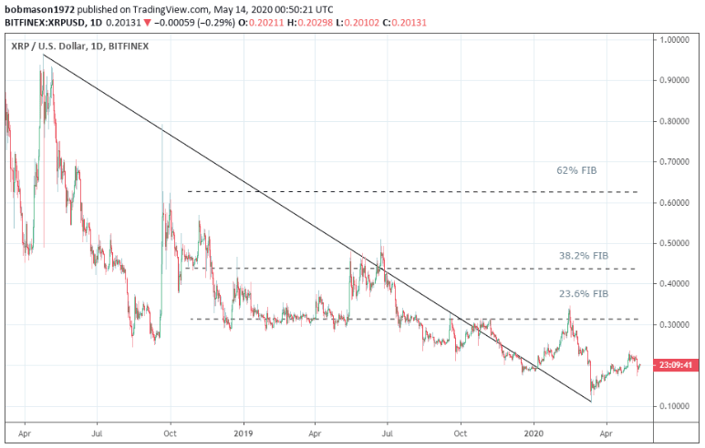 ripple幣行情,ripple幣行情——探索數(shù)字貨幣世界的自信之旅
