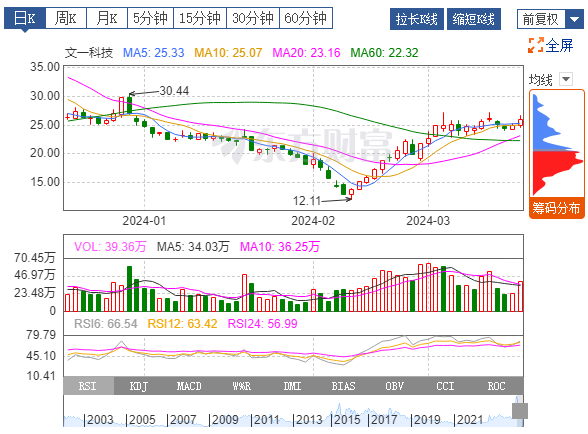 關(guān)于600520股票的深入探討與分析