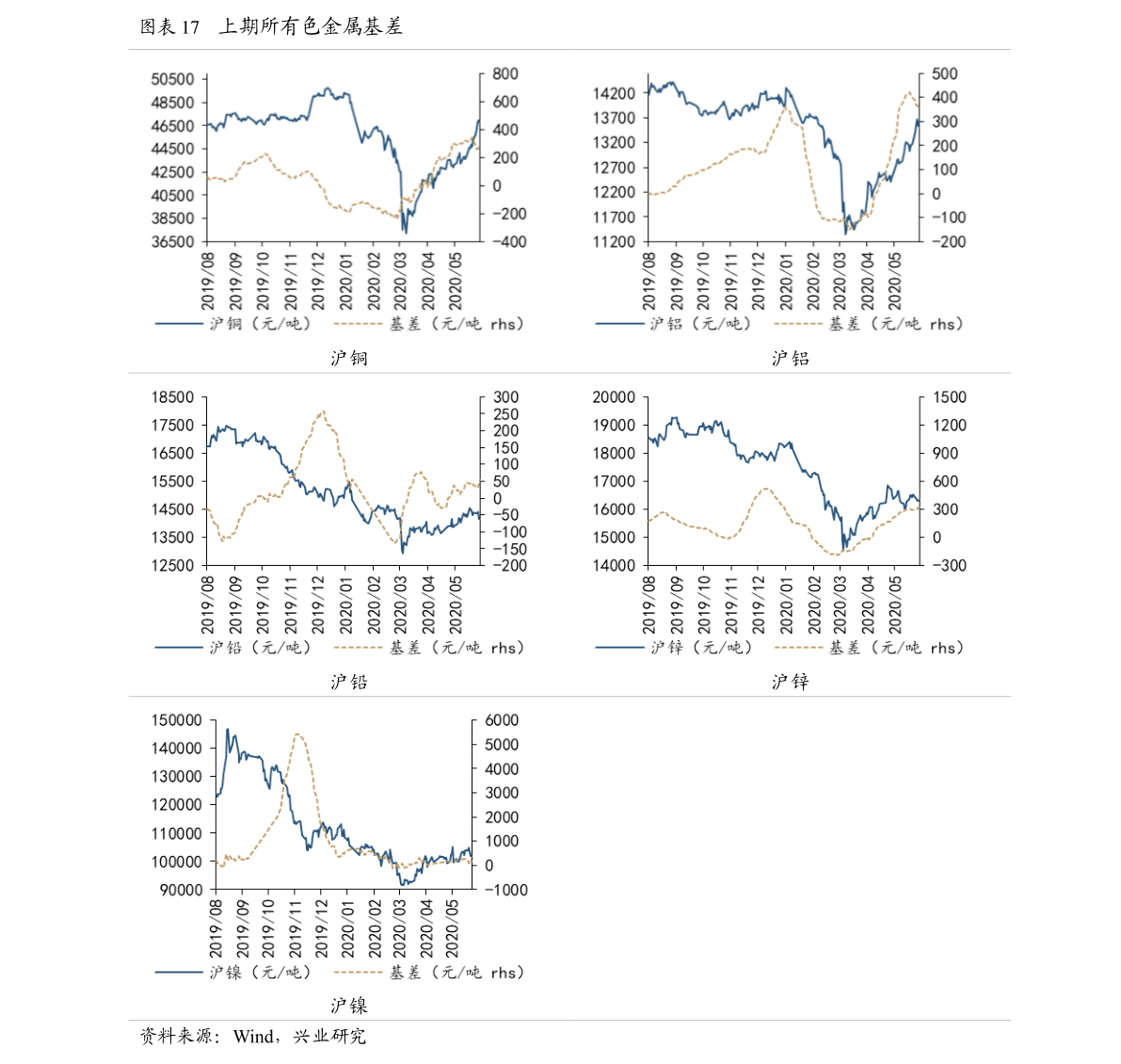 關(guān)于600520股票的深入探討與分析
