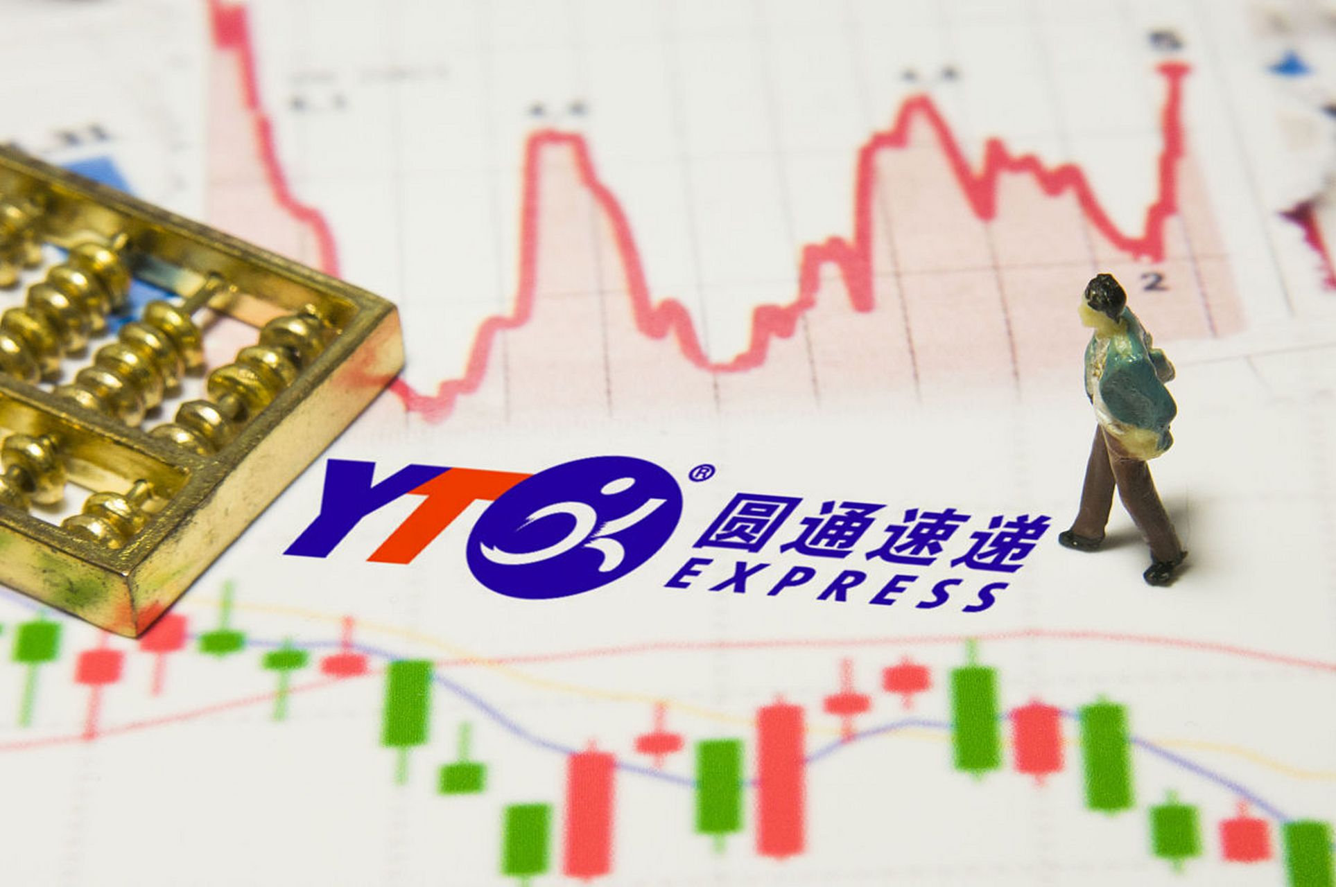 圓通上市股價,圓通上市股價，市場走勢與多元觀點分析