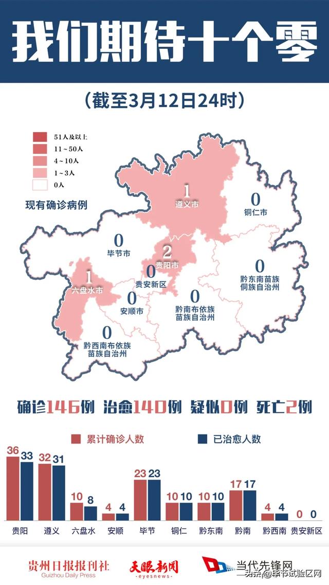 貴州自然美景探索，遠(yuǎn)離疫情，親近自然