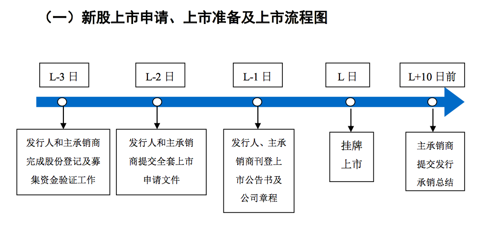 新股上市停牌規(guī)則詳解及解析