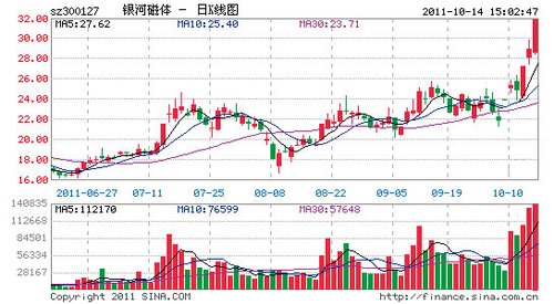 銀河磁體股票，學習、變化與自信的星辰大海之旅