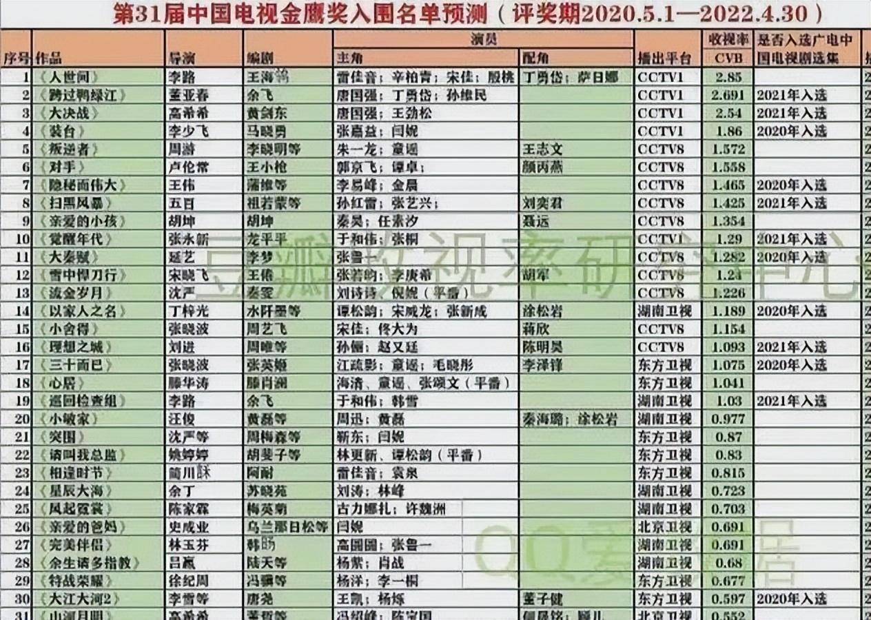 金鷹獎(jiǎng)最新排名揭曉，自然美景之旅，探尋內(nèi)心寧?kù)o之地