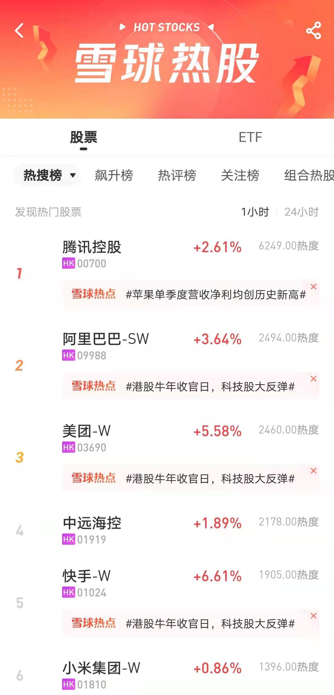 免費(fèi)港股實(shí)時(shí)行情軟件，投資者的得力助手