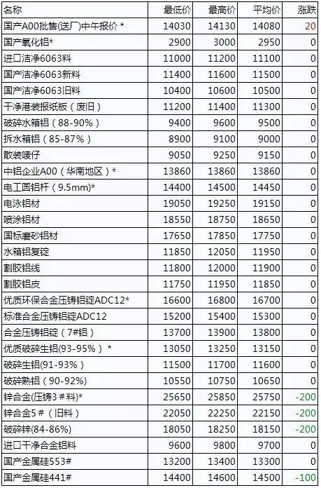 臺州廢鋁價格最新動態(tài)與老友記中的溫情時光
