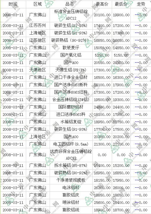臺(tái)州廢鋁價(jià)格最新動(dòng)態(tài)與老友記中的溫情時(shí)光
