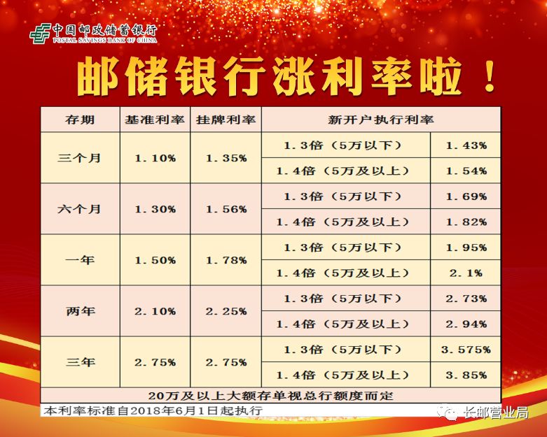 郵政利息表2025最新利率詳解，觀點(diǎn)闡述與分析