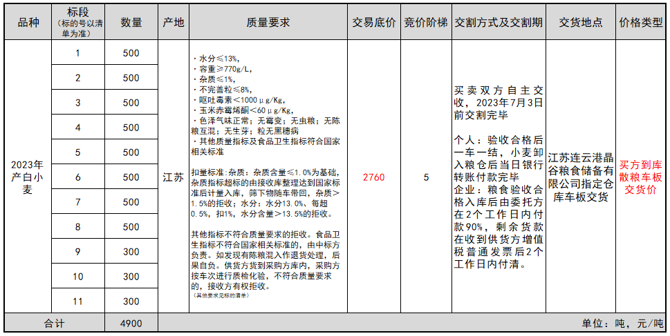 連云港玉米最新價(jià)格分析與探討