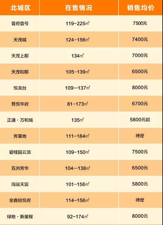靖遠縣城最新房價，家的溫暖故事同步更新