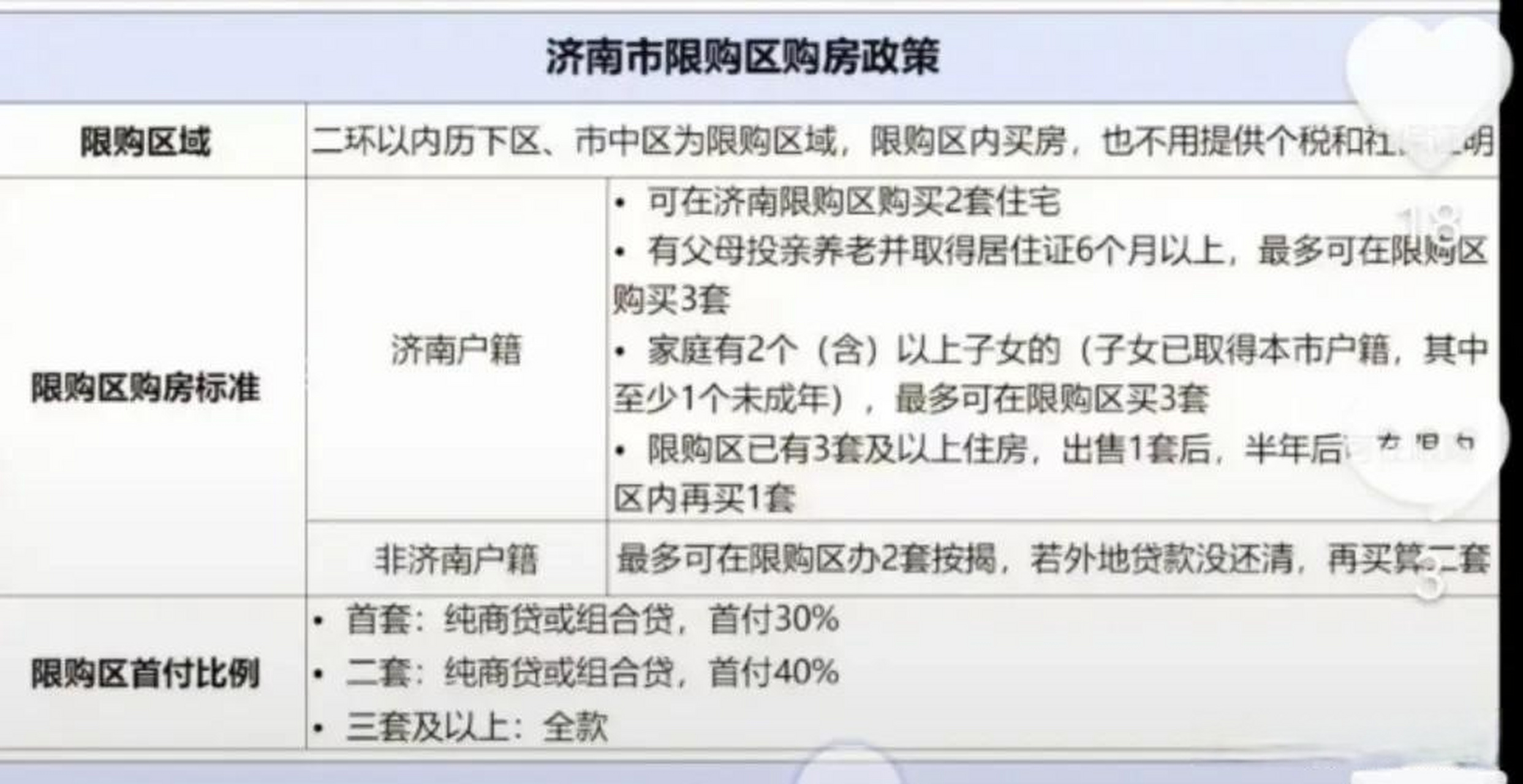 濟南最新購房政策2025，科技重塑居住未來，引領(lǐng)未來居住新篇章