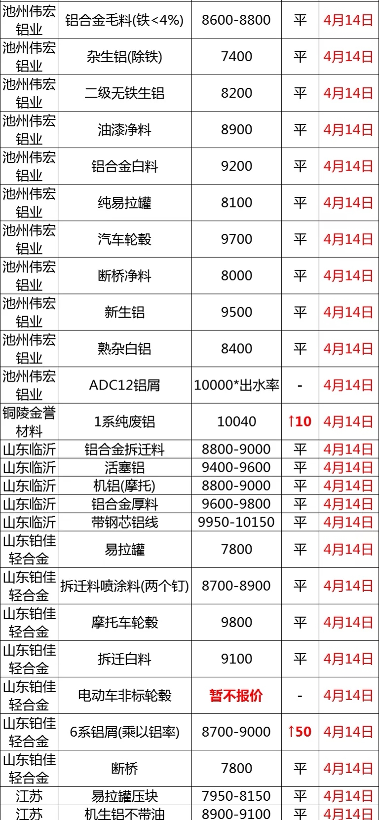 PE波紋管 第31頁