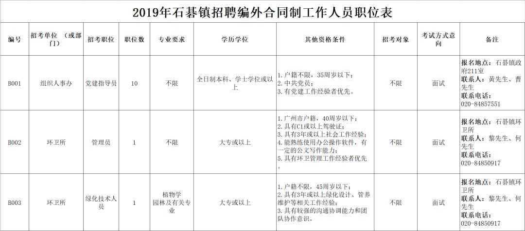 番禺石基最新司機(jī)招聘，變化中的自信與成就感之旅